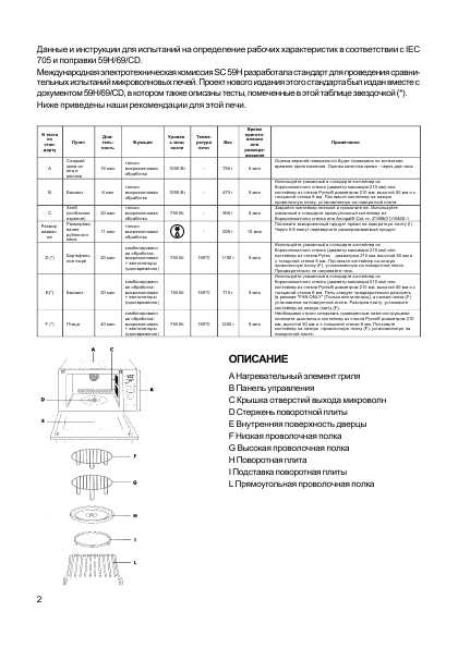 Инструкция Delonghi MW-865 F INOX