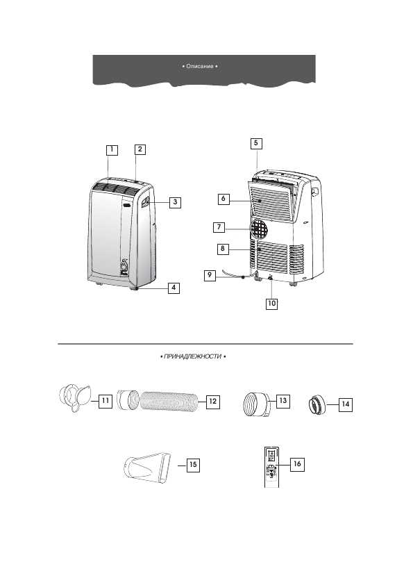 Инструкция Delonghi PAC-N90