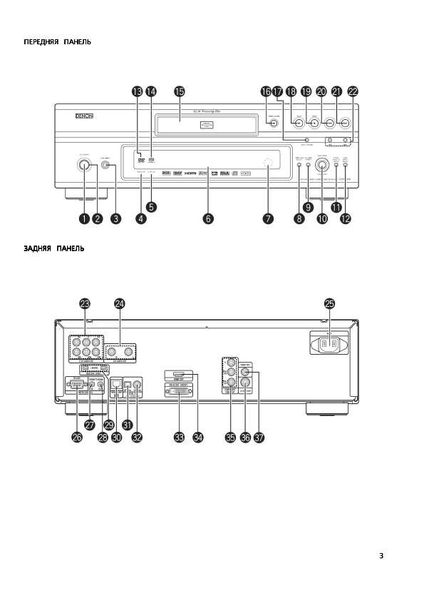 Инструкция Denon DVD-3910