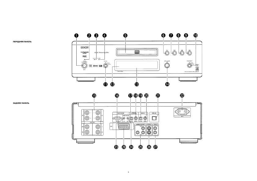 Инструкция Denon DVD-A1