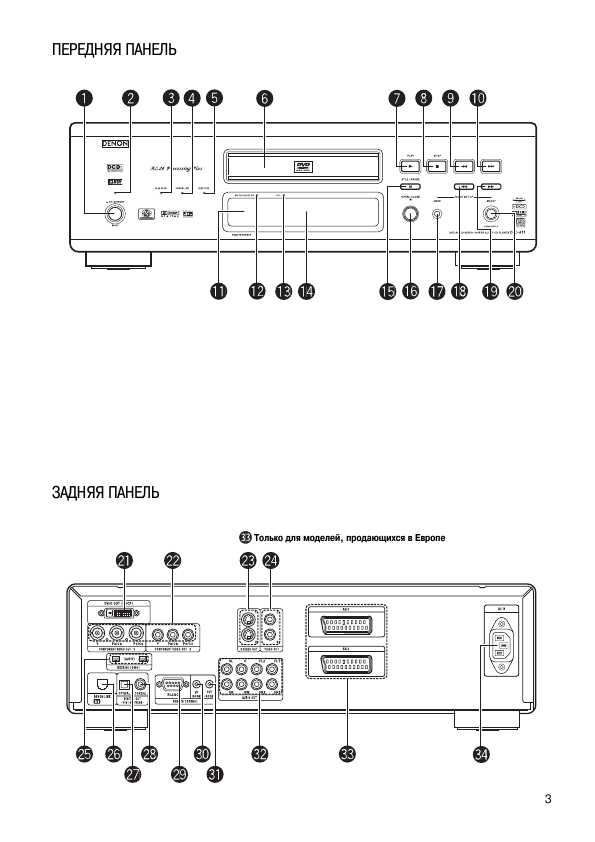 Инструкция Denon DVD-A11