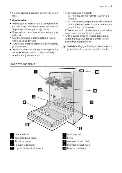 Инструкция Electrolux ESF-45012