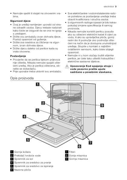 Инструкция Electrolux ESI-68060