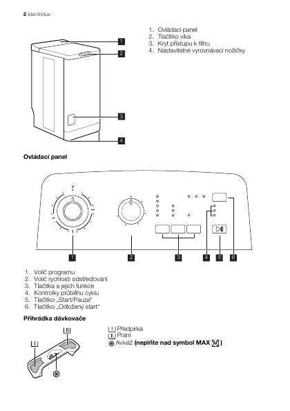 Инструкция Electrolux EWT-105210W
