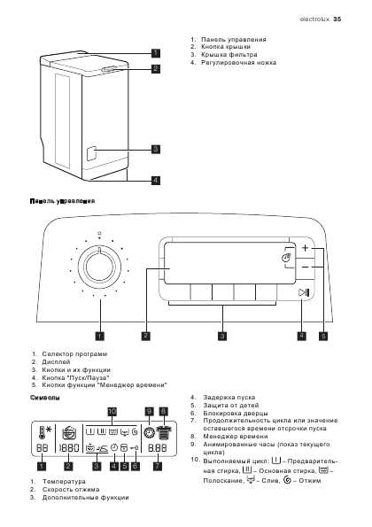Инструкция Electrolux EWT-105510W