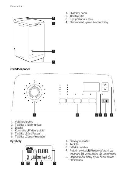 Инструкция Electrolux EWT-136411W