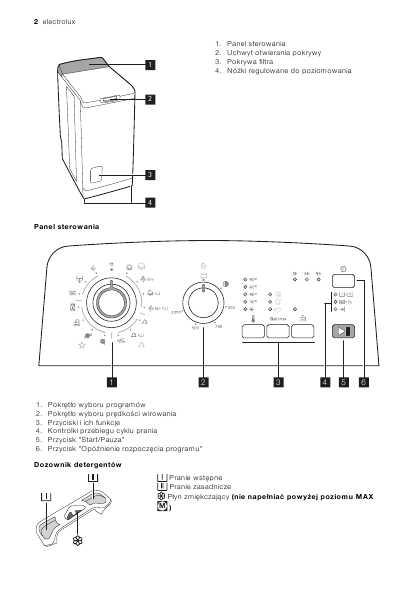 Инструкция Electrolux EWTS-10120W
