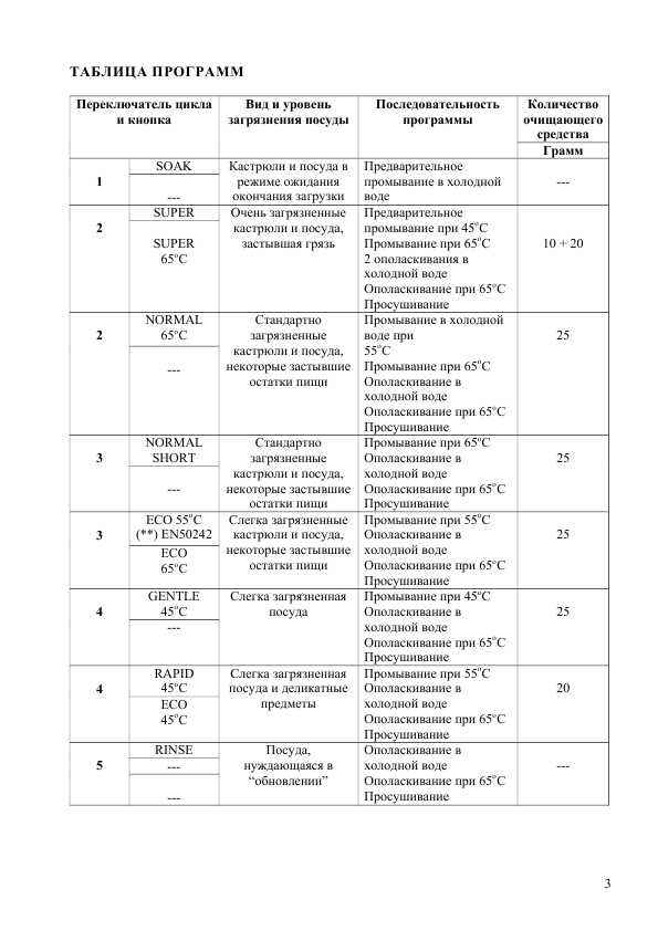 Инструкция Fagor 1VF-453IN