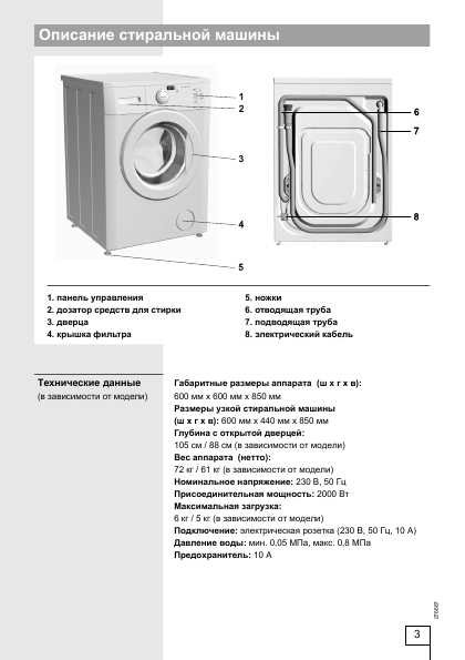 Инструкция Gorenje WA-610SYW