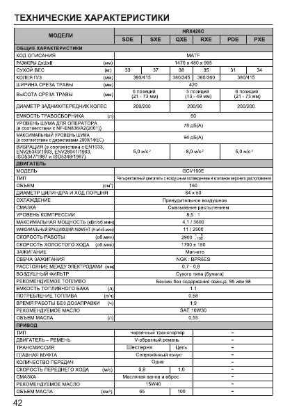 Инструкция Honda HRX-476C