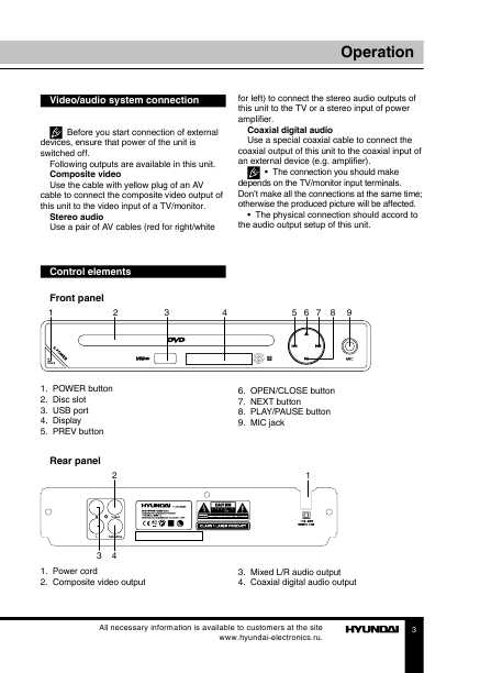 Инструкция Hyundai H-DVD5028