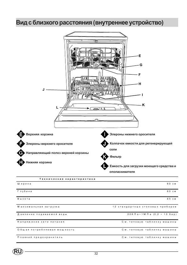 Инструкция Indesit D-63