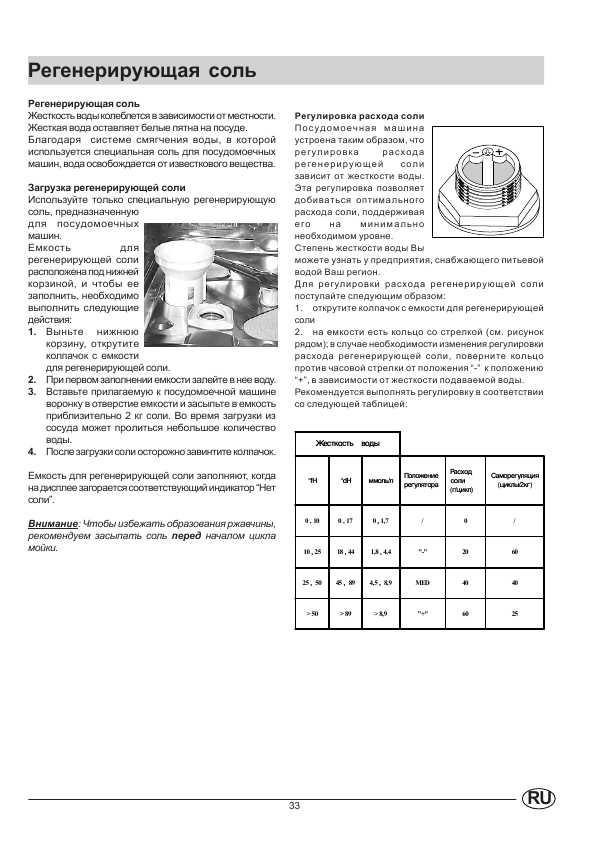 Инструкция Indesit D-63