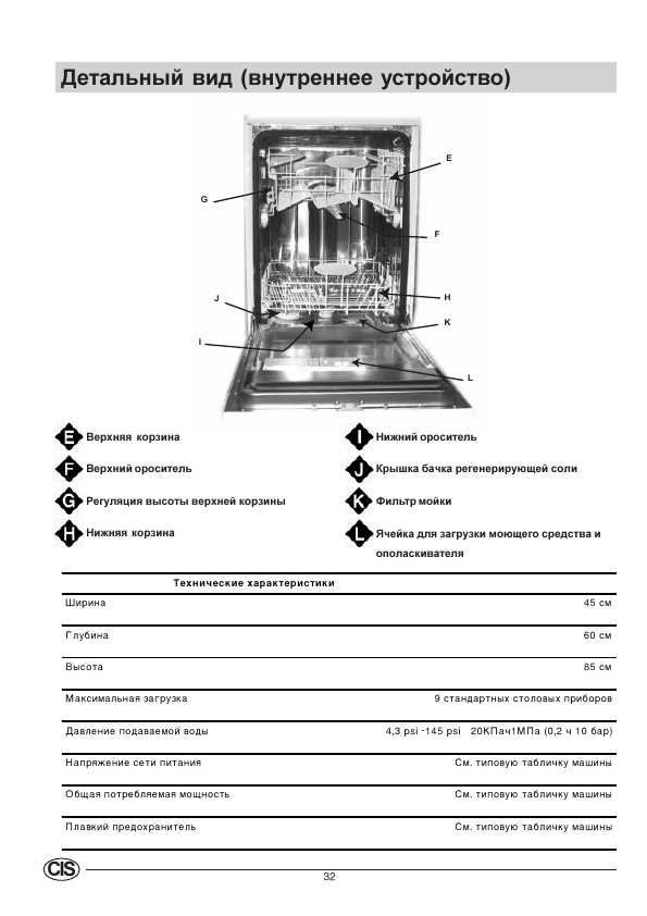 Инструкция Indesit IDL-42