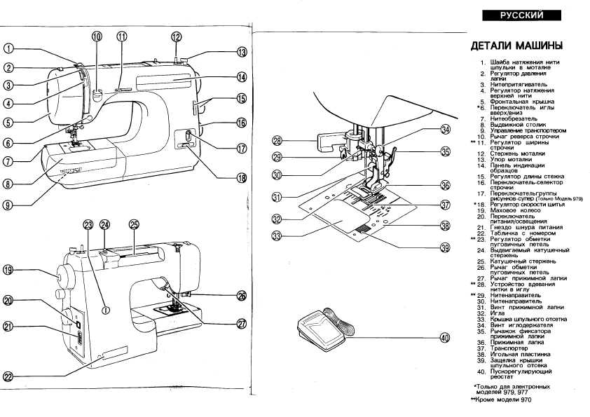 Инструкция Jaguar 971