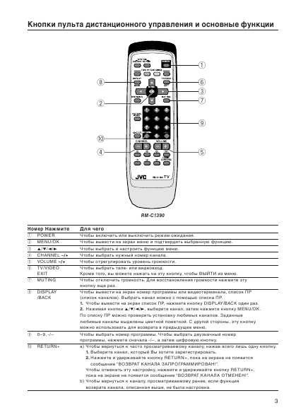 Инструкция JVC HV-29JL27