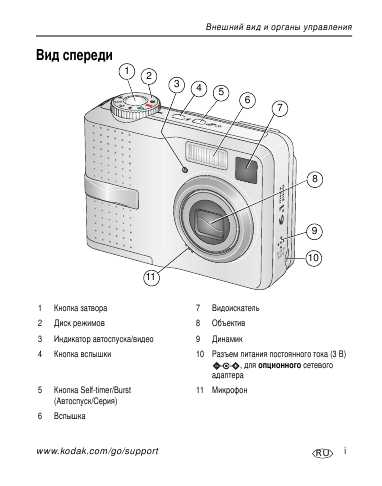 Инструкция Kodak C-643