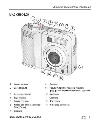 Инструкция Kodak C-663