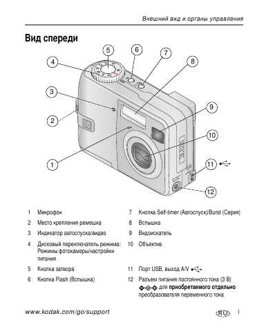 Инструкция Kodak CD-33