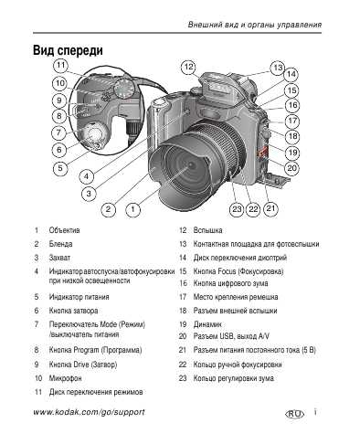 Инструкция Kodak P880