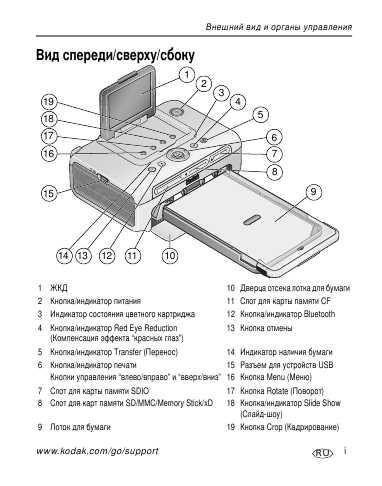 Инструкция Kodak PhotoPrinter 500