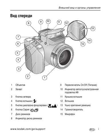 Инструкция Kodak Z612