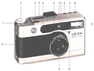 Инструкция Leica Minilux