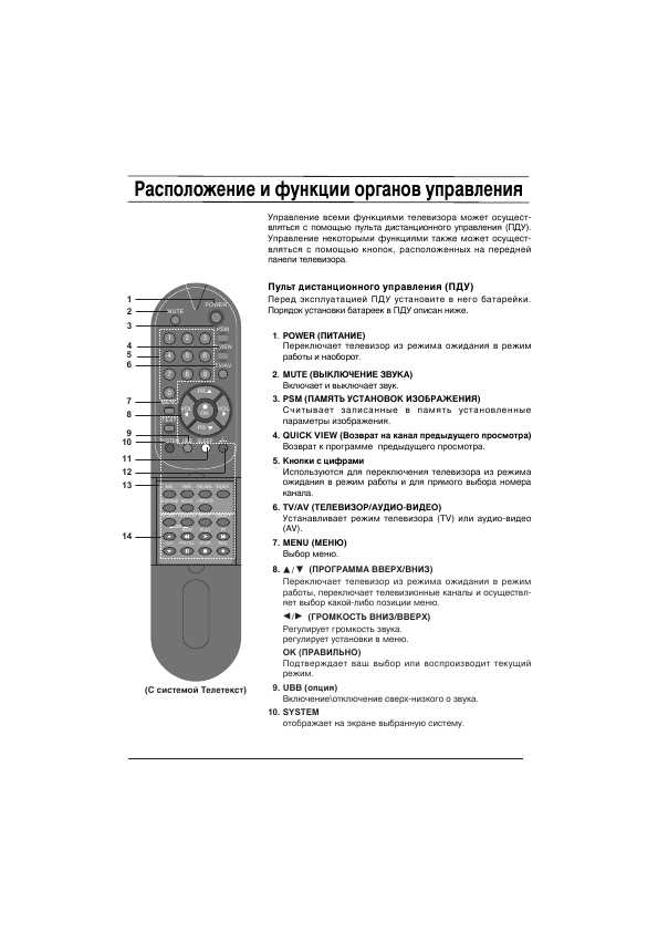 Инструкция LG CF-14E20