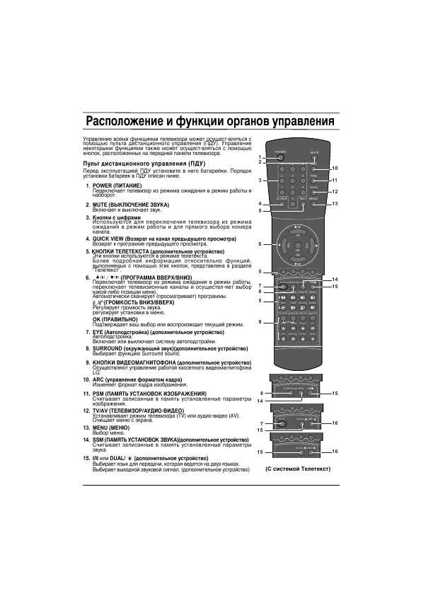 Инструкция LG CF-21S10