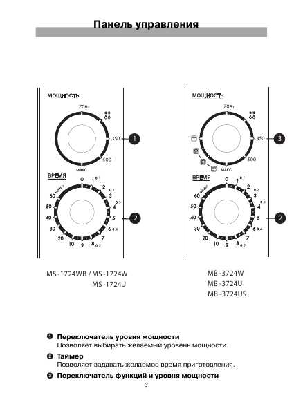 Инструкция LG MS-1724U