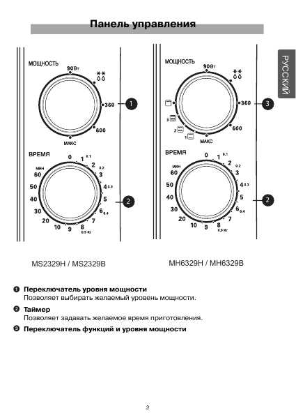 Инструкция LG MS-2329H