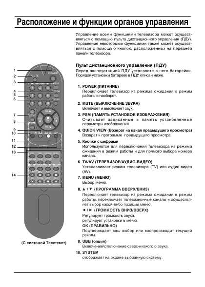 Инструкция LG SCF-21G20