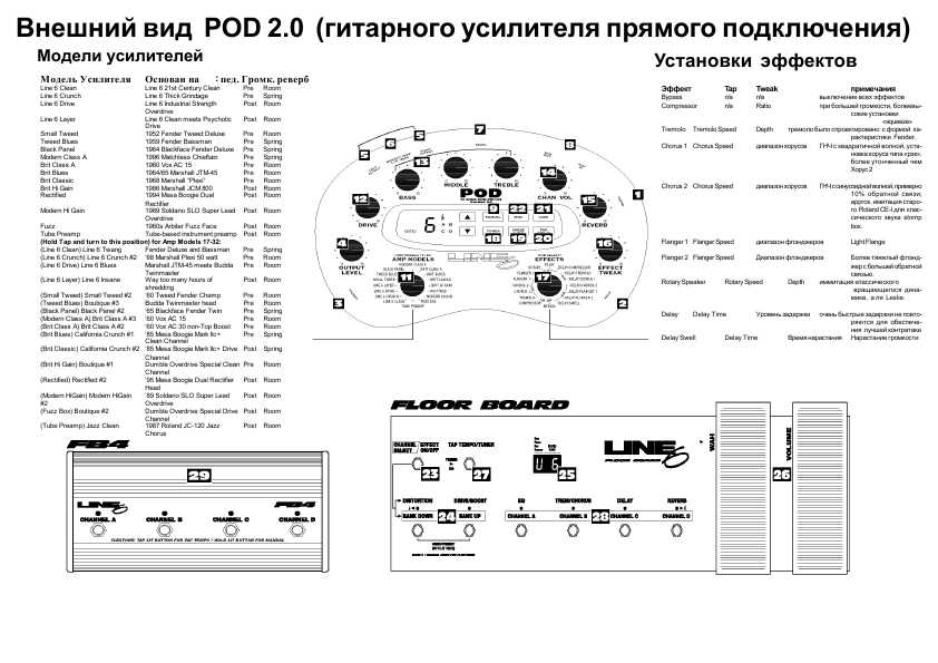 Инструкция Line6 Pod 2.0