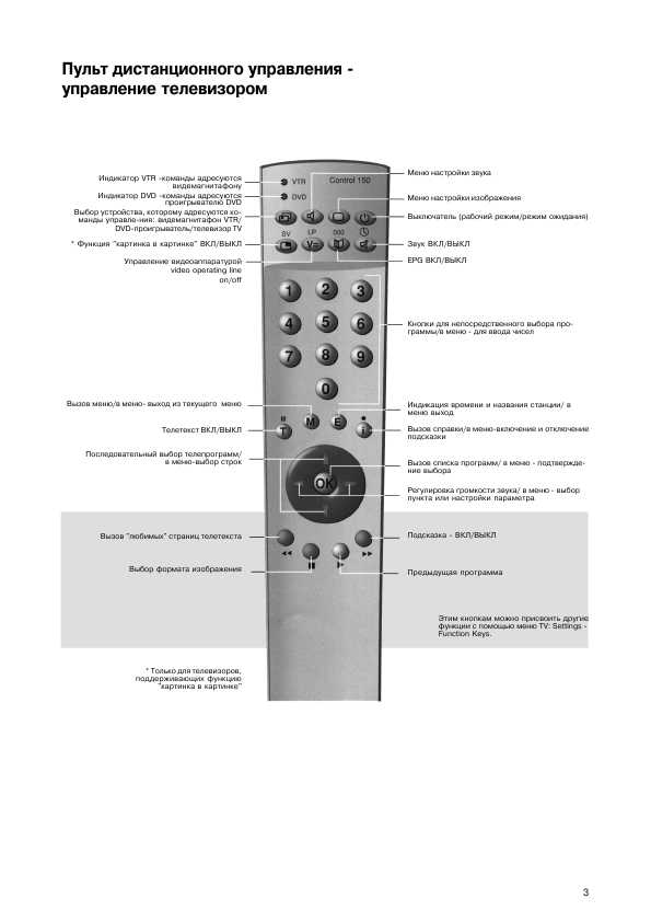 Инструкция Loewe Vitros 6381 ZW