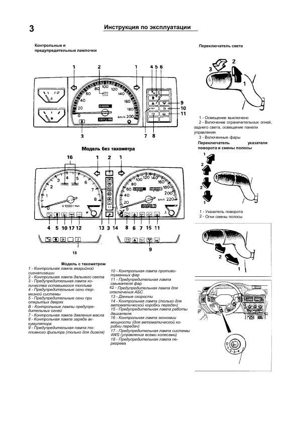 Инструкция Mitsubishi Eterna (1983-1993)