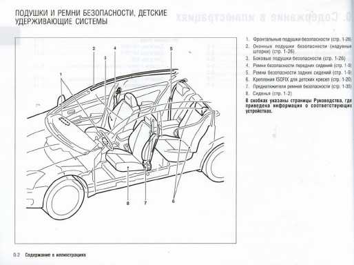 Инструкция Nissan Tiida