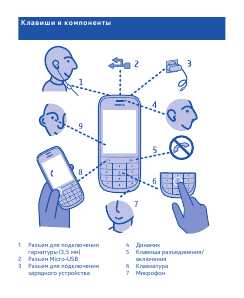 Инструкция Nokia 202
