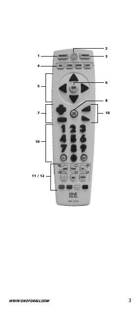 Инструкция OneForAll URC-7240