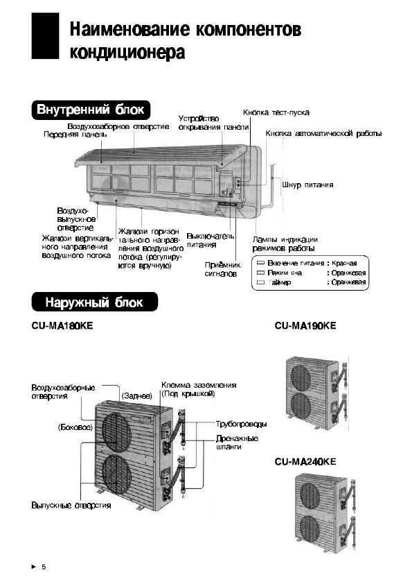 Инструкция Panasonic CS-MA90KE