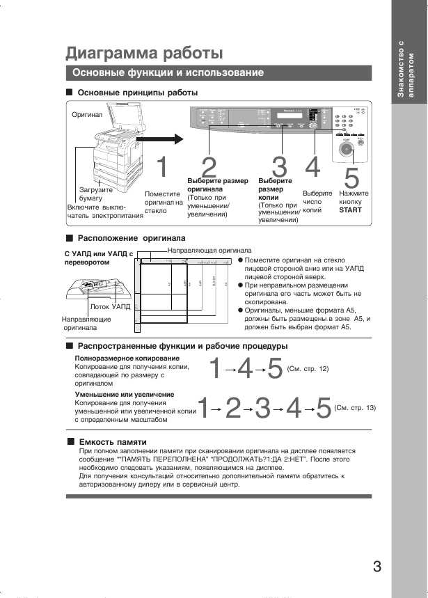 Инструкция Panasonic DP-2010