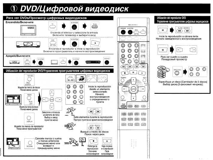 Инструкция Panasonic EUR-7622030