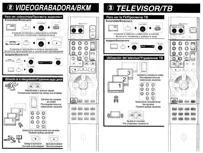 Инструкция Panasonic EUR-7622030