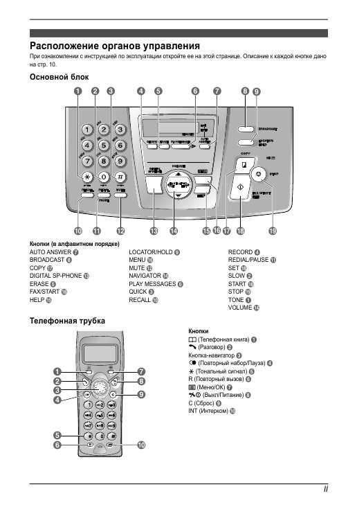 Инструкция Panasonic KX-FC195RU