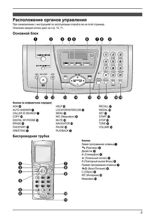 Инструкция Panasonic KX-FC243RU