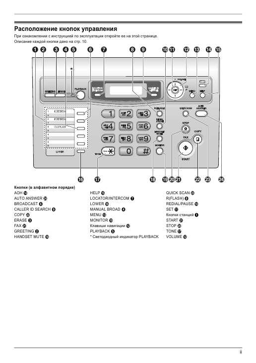 Инструкция Panasonic KX-FLC413RU