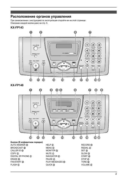Инструкция Panasonic KX-FP148UA