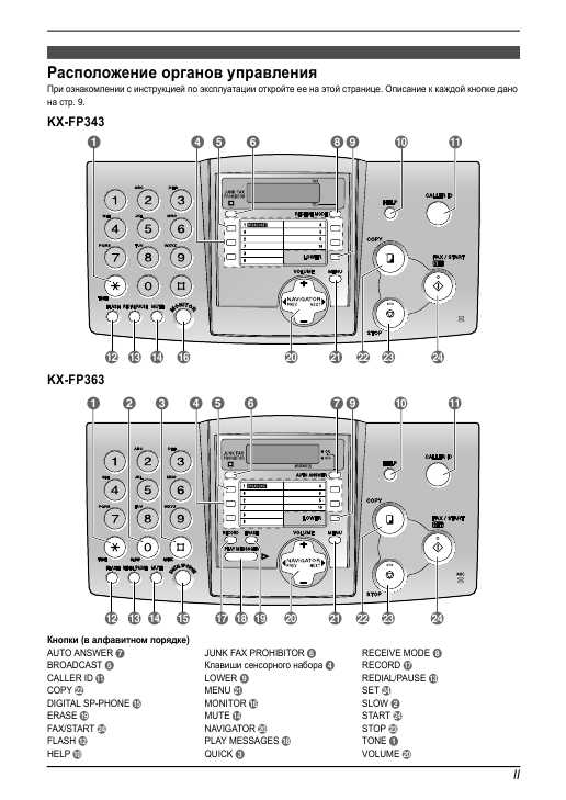 Инструкция Panasonic KX-FP363RU