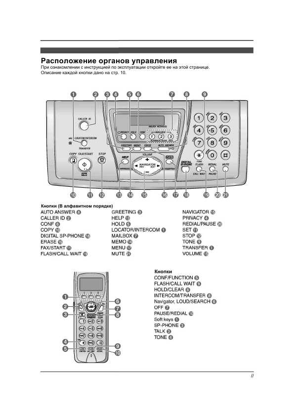 Инструкция Panasonic KX-FPG381