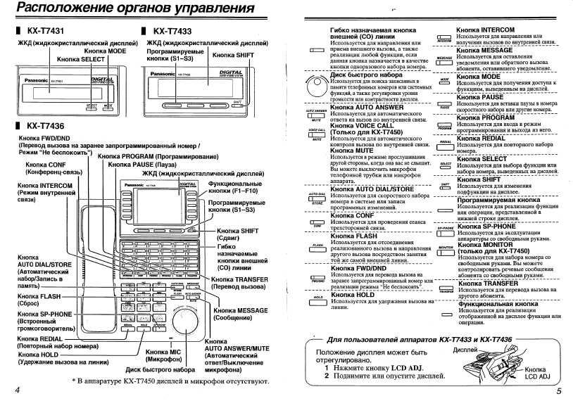 Инструкция Panasonic KX-T7436