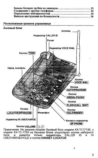 Инструкция Panasonic KX-TC1703